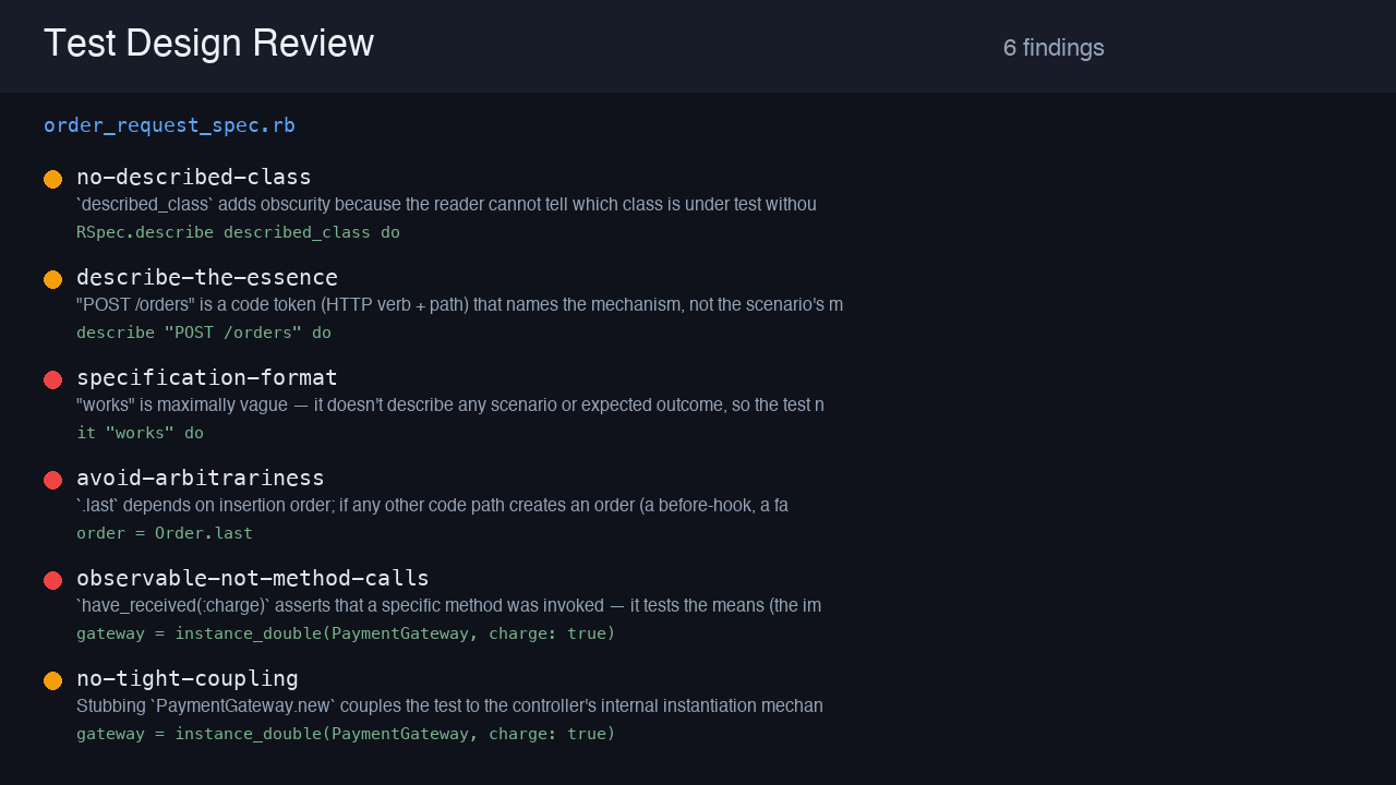 Test Design Review