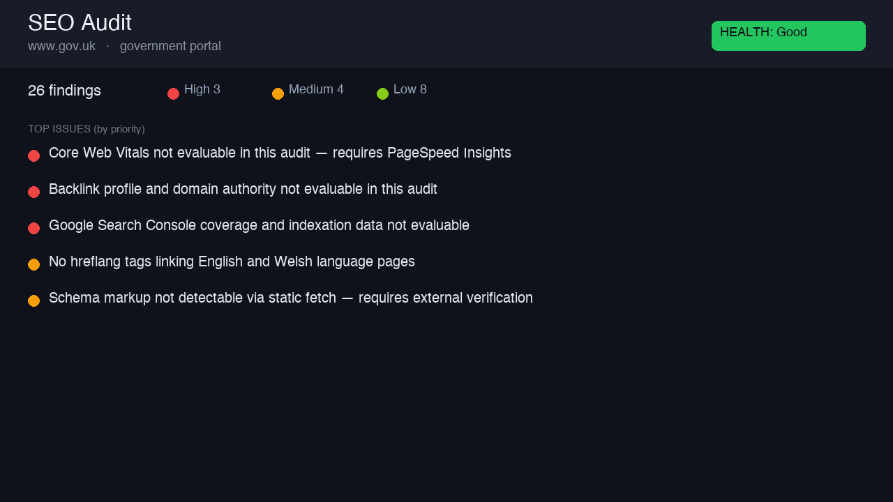 SEO Audit