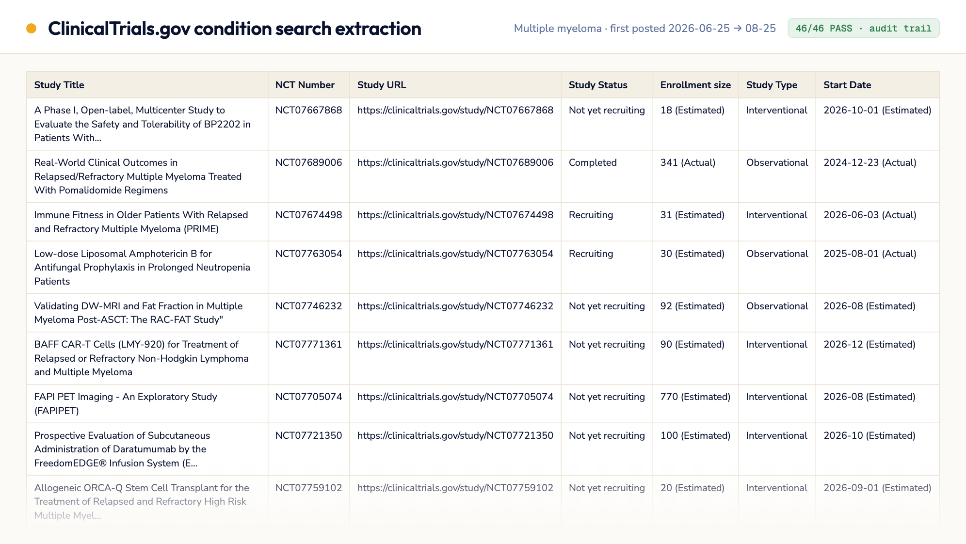 ClinicalTrials.gov Condition Search Extraction