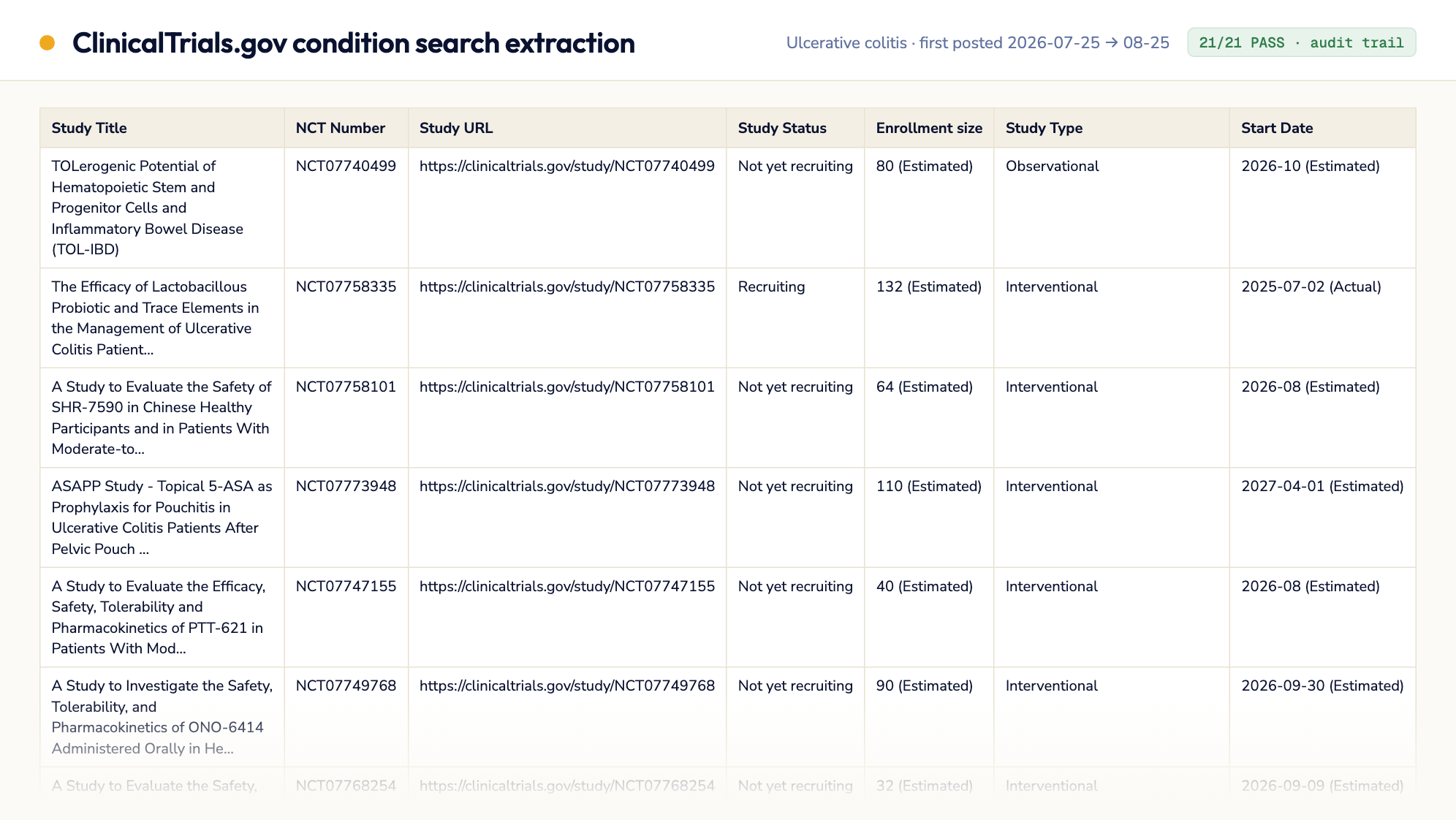 Ulcerative colitis, 1-month posting window (with audit trail)